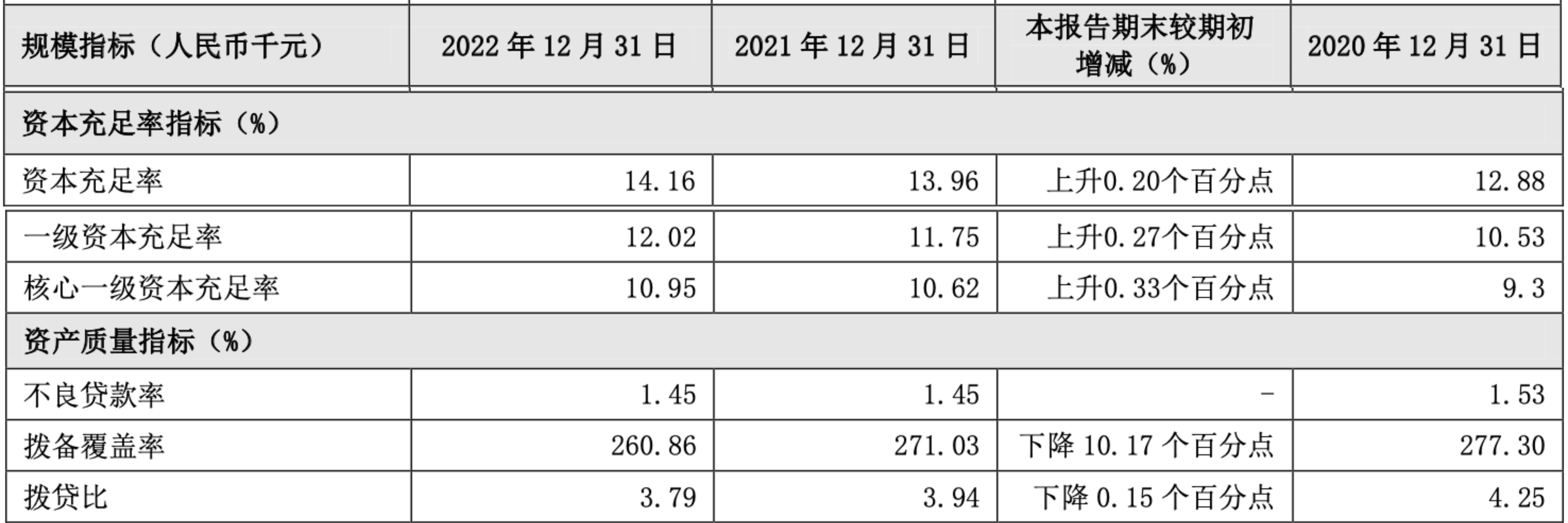 稳增长夯实高分红底气 食品饮料公司年报“有滋有味”