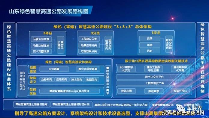 智能网联：车路云一体化是方向