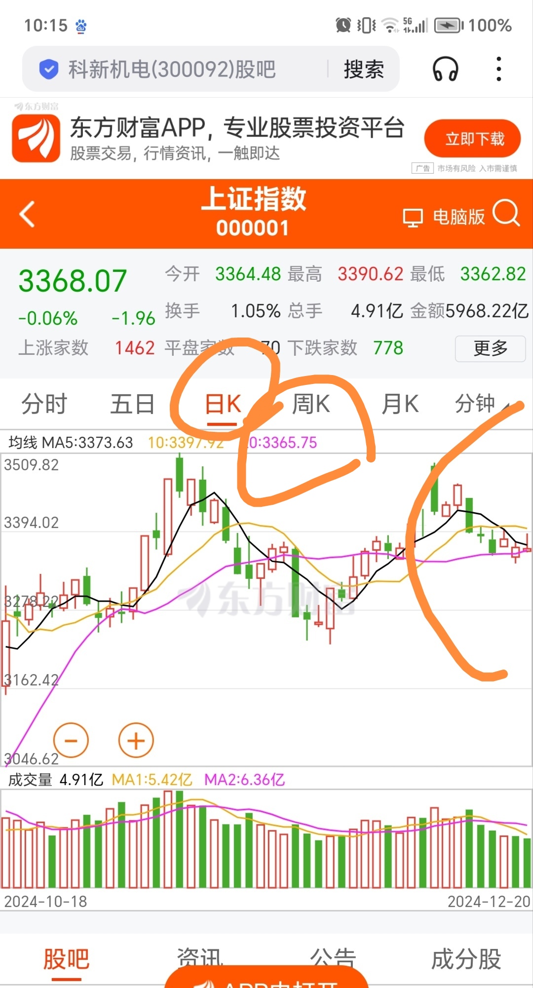 沪金期货主力连续5周K线收阳 金价已现调整迹象