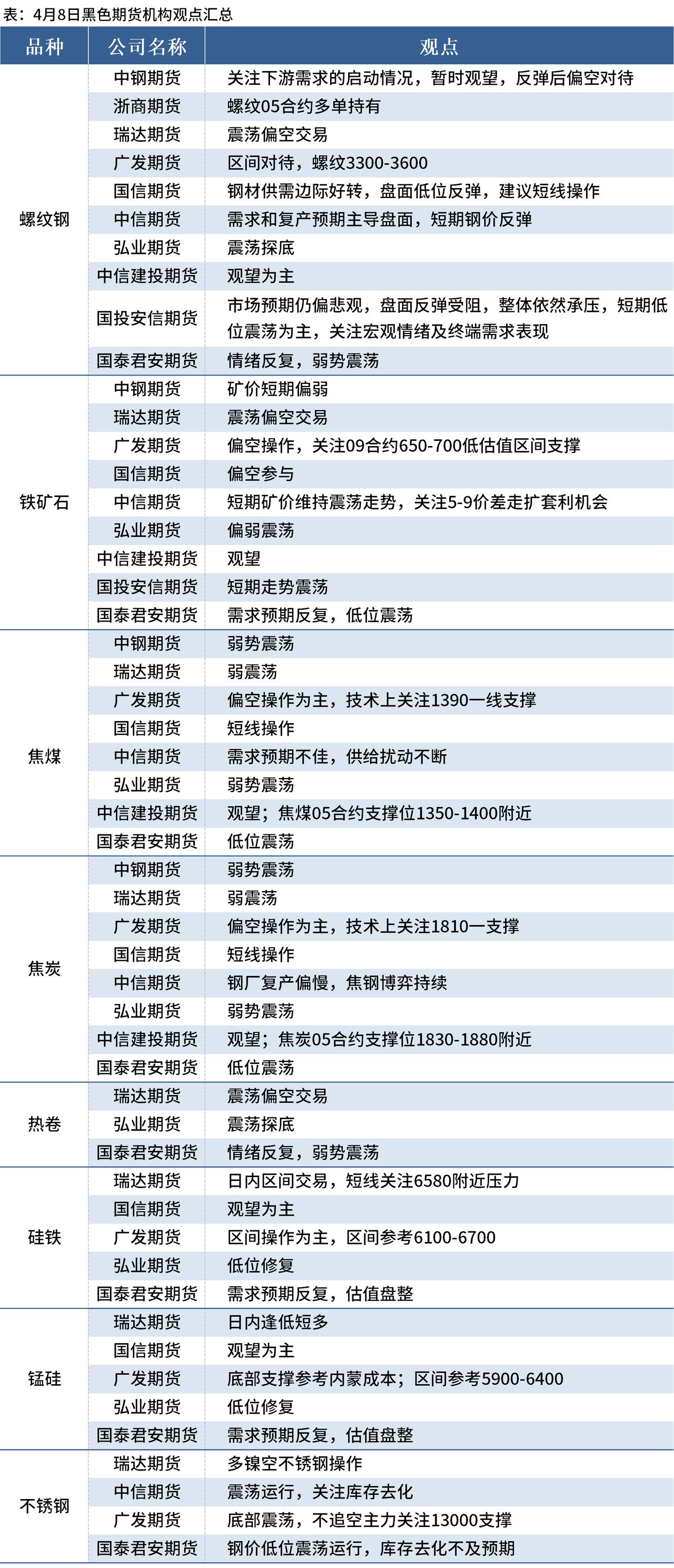 （2025年4月8日）今日螺纹钢期货价格行情查询