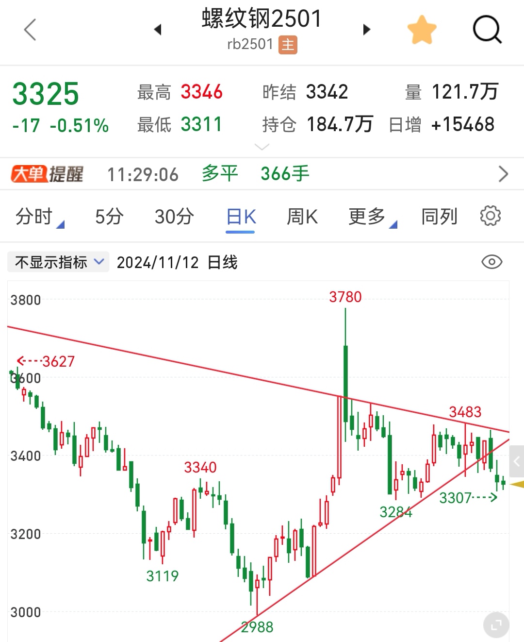 （2025年4月8日）今日螺纹钢期货价格行情查询