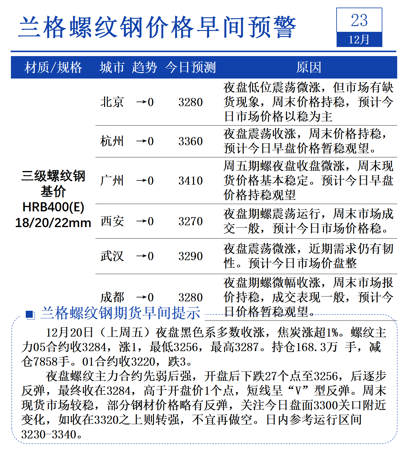 （2025年4月9日）今日螺纹钢期货价格行情查询