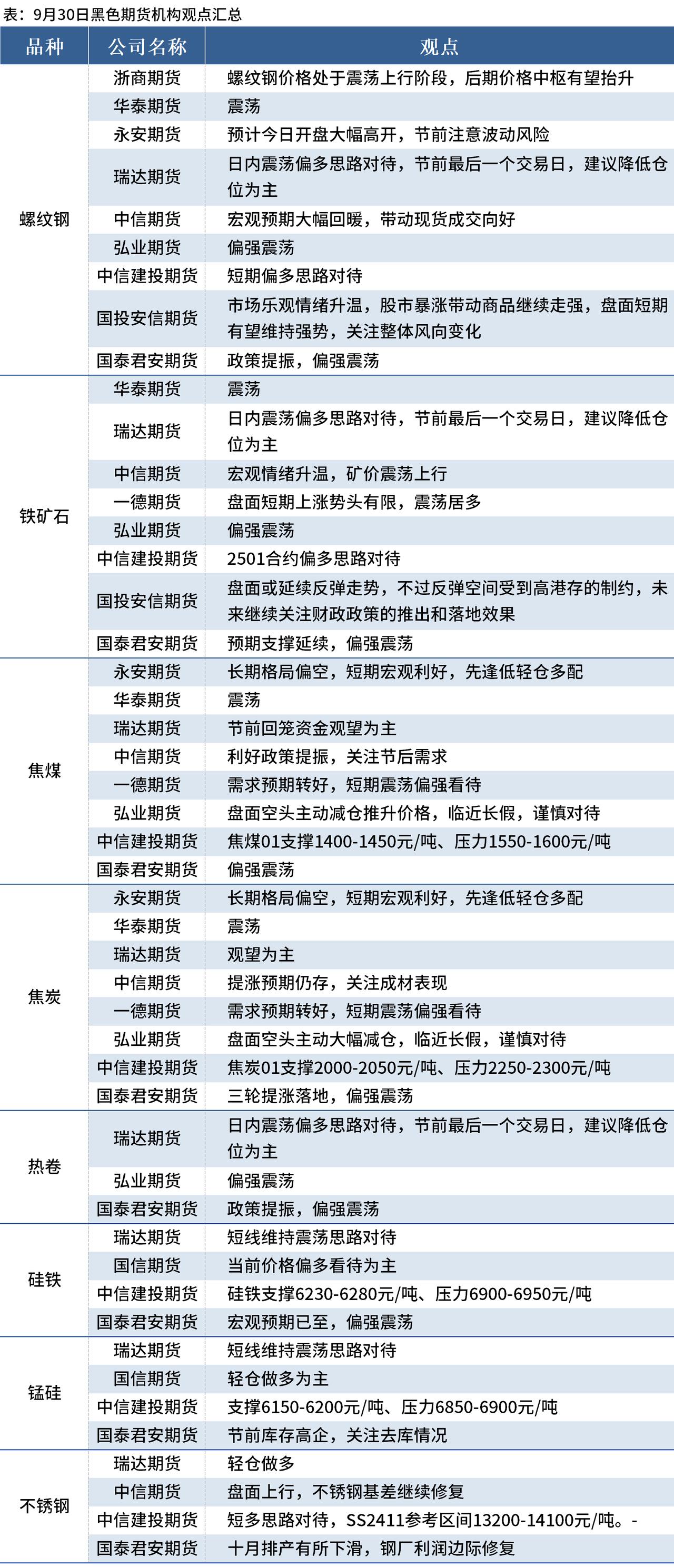 市场悲观情绪蔓延 螺纹钢期货价格破位下跌