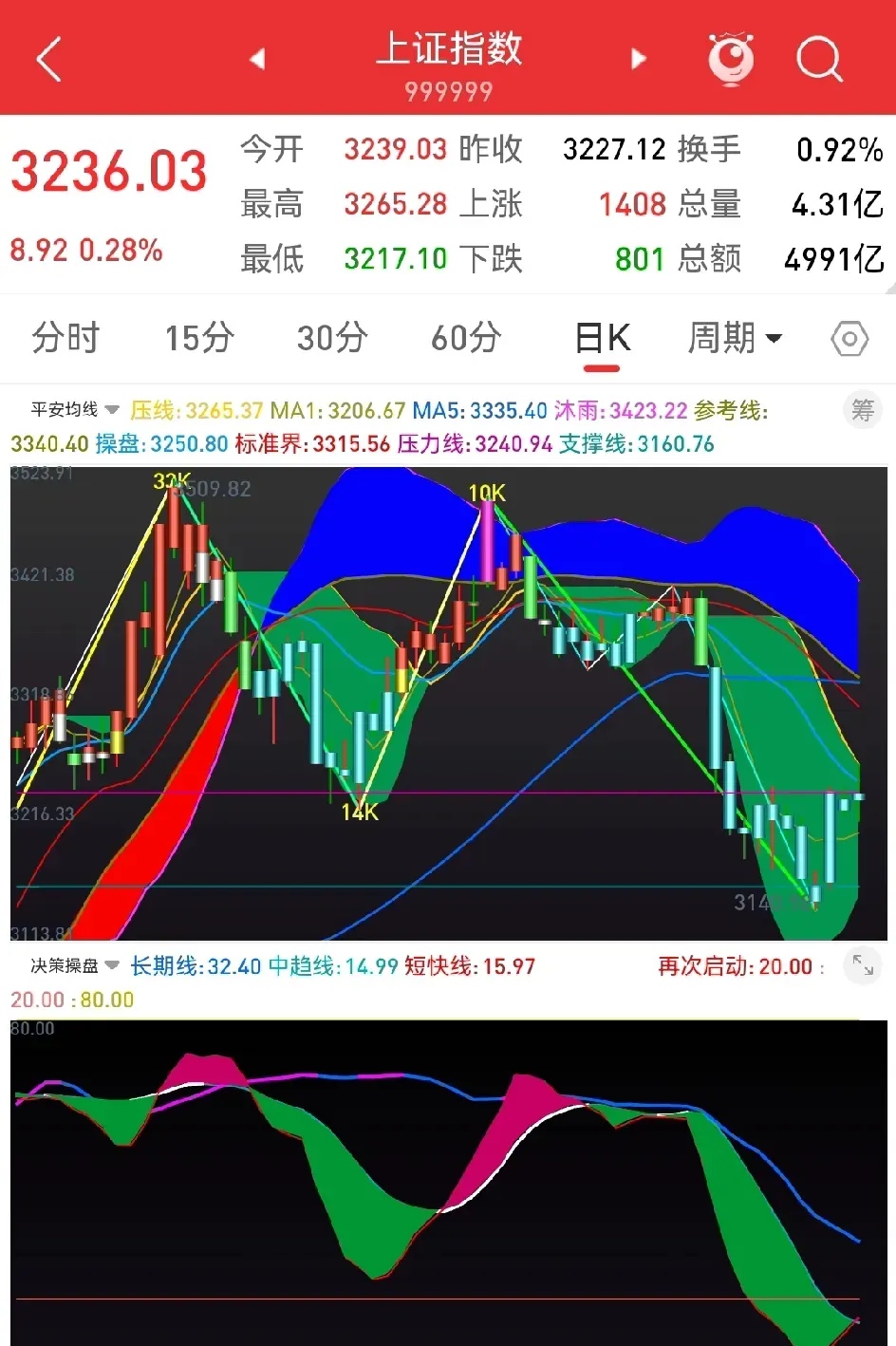 市场悲观情绪蔓延 螺纹钢期货价格破位下跌