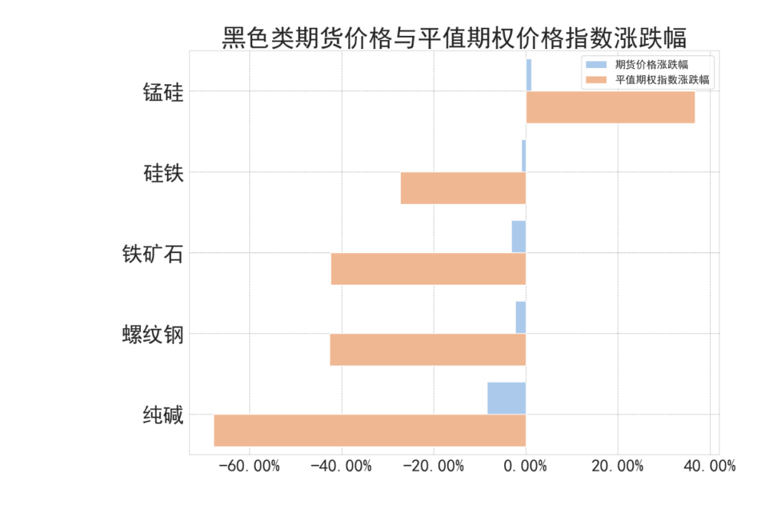 市场悲观情绪蔓延 螺纹钢期货价格破位下跌