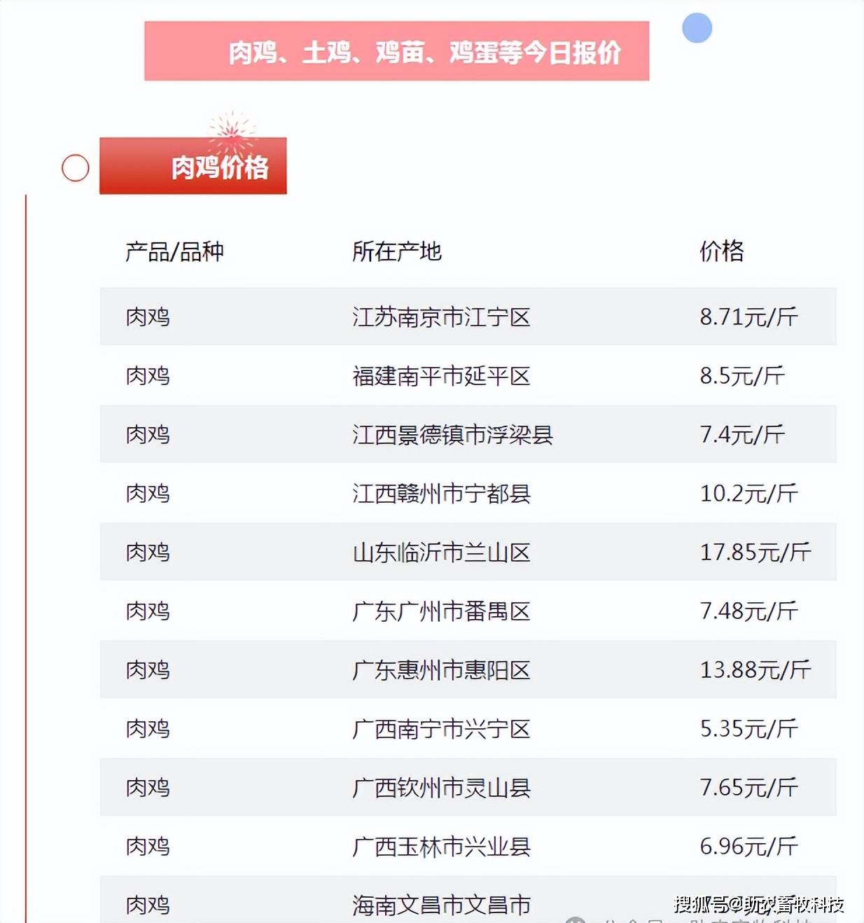 2025年4月9日今日进口干净6063旧料价格最新行情走势