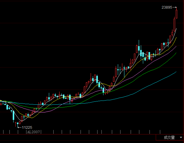 2025年4月9日A00铝报价最新价格多少钱