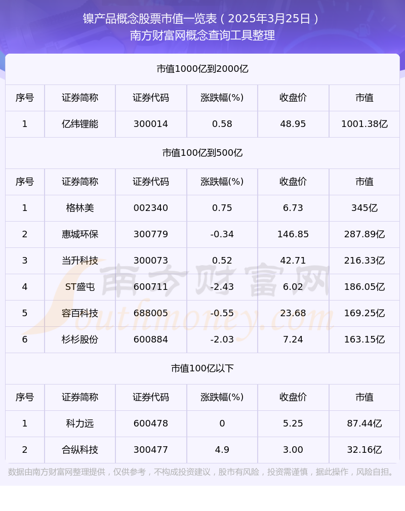 2025年4月9日镍豆报价最新价格多少钱