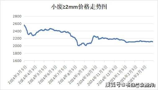 2025年4月10日最新干净通讯线铜米价格行情走势查询