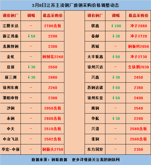 2025年4月10日今日统废价格最新行情走势