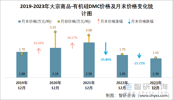 2025年4月10日1501#硅（福建）价格行情最新价格查询