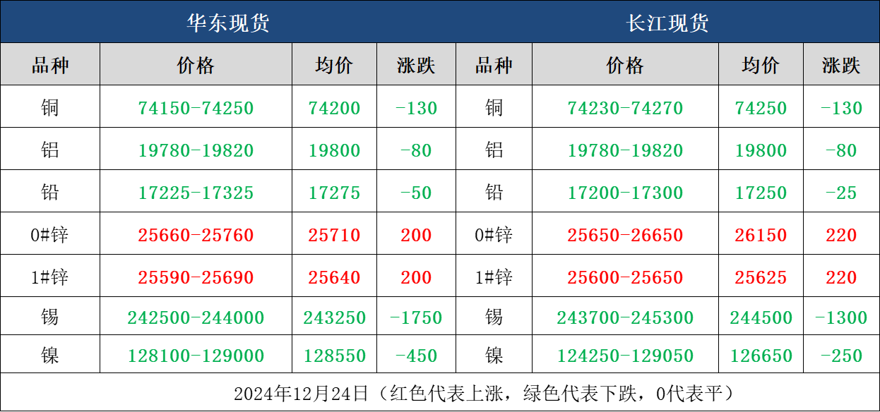 2025年4月10日最新环保合金压铸铝锭(ADC12)价格行情走势查询