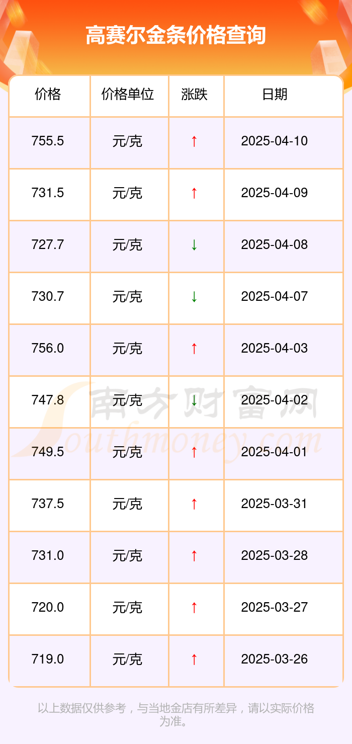 2025年4月10日今日南京流体管最新价格查询