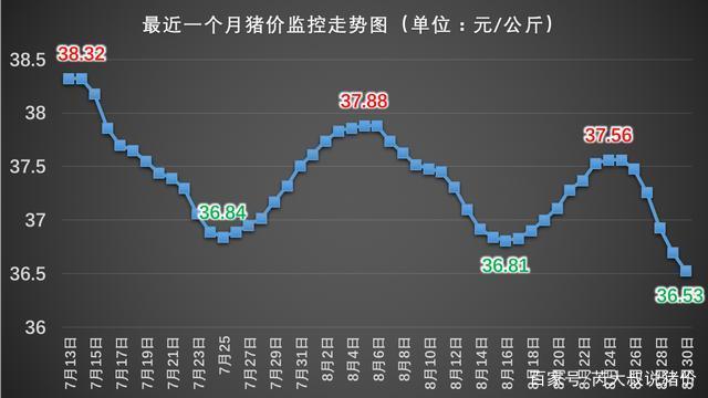 2025年4月10日今日济南高线价格最新行情走势