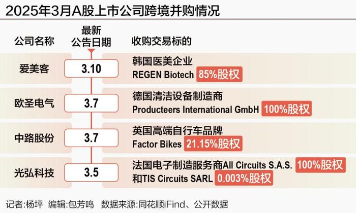 A股并购重组五大趋势谱写新篇章