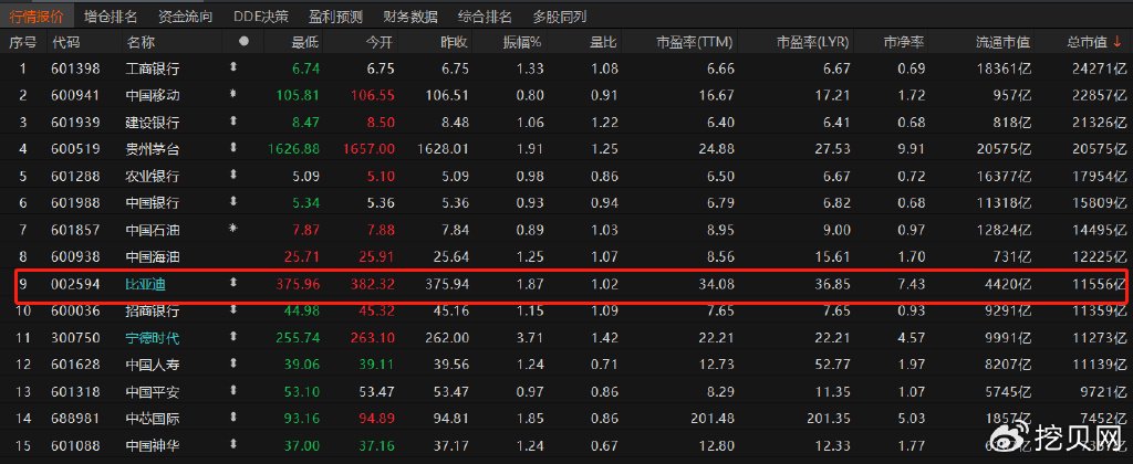 深市公司2024年“成绩单”出炉 合计营收20.82万亿元