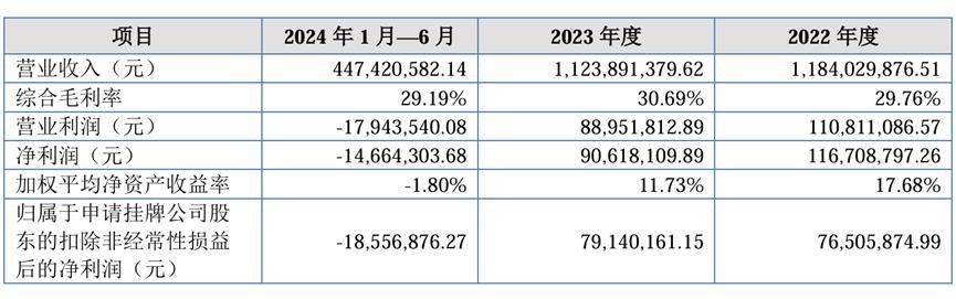 净利润超4.3万亿元 沪市公司2024年“成绩单”来了
