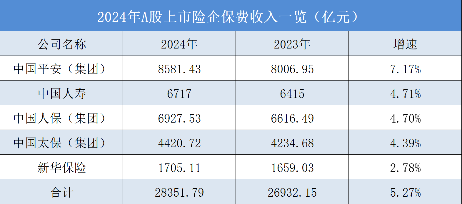 A股上市公司2024年“成绩单”出炉：创新“浓度”高 回报能力强