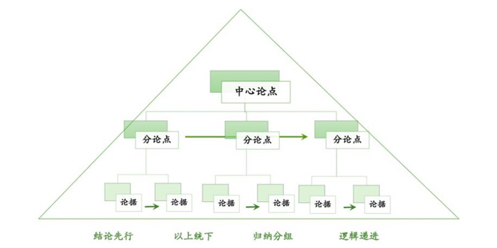 未来产业需多一些前瞻思考