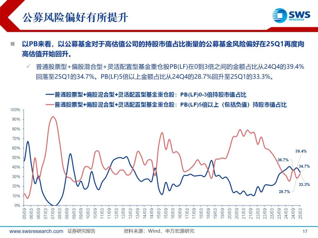 中国资产走强 A股风险偏好有望提升