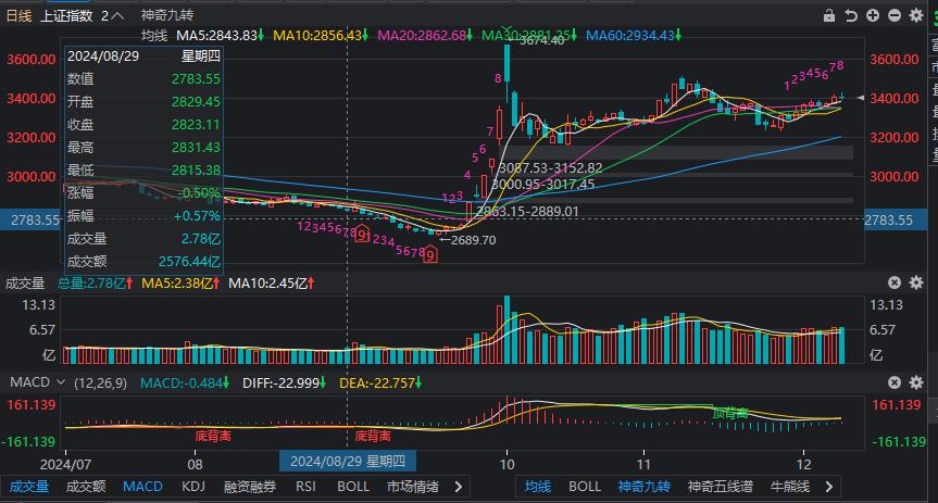 中国资产走强 A股风险偏好有望提升