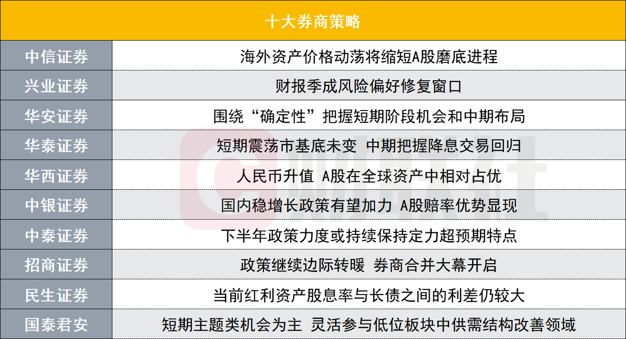 中国资产走强 A股风险偏好有望提升
