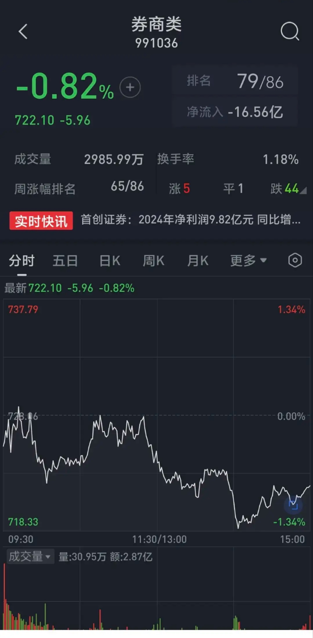 十大券商看后市｜A股风险偏好有回升空间 把握做多窗口