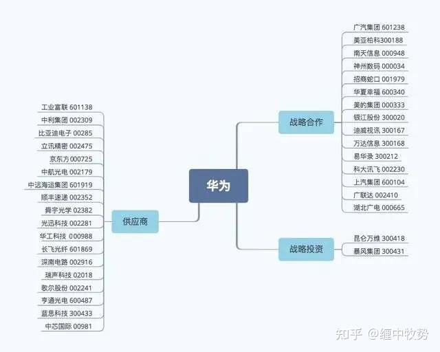 A股5月开门红 泛科技主线集体复苏