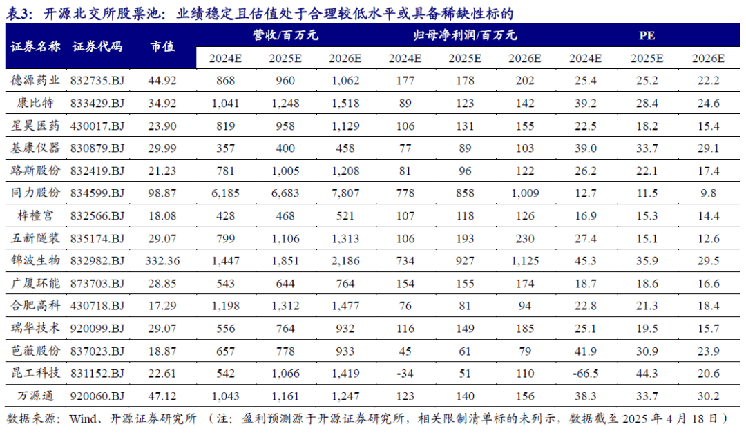 创新引擎激活中小企业发展动能 2024年北交所上市公司超八成盈利