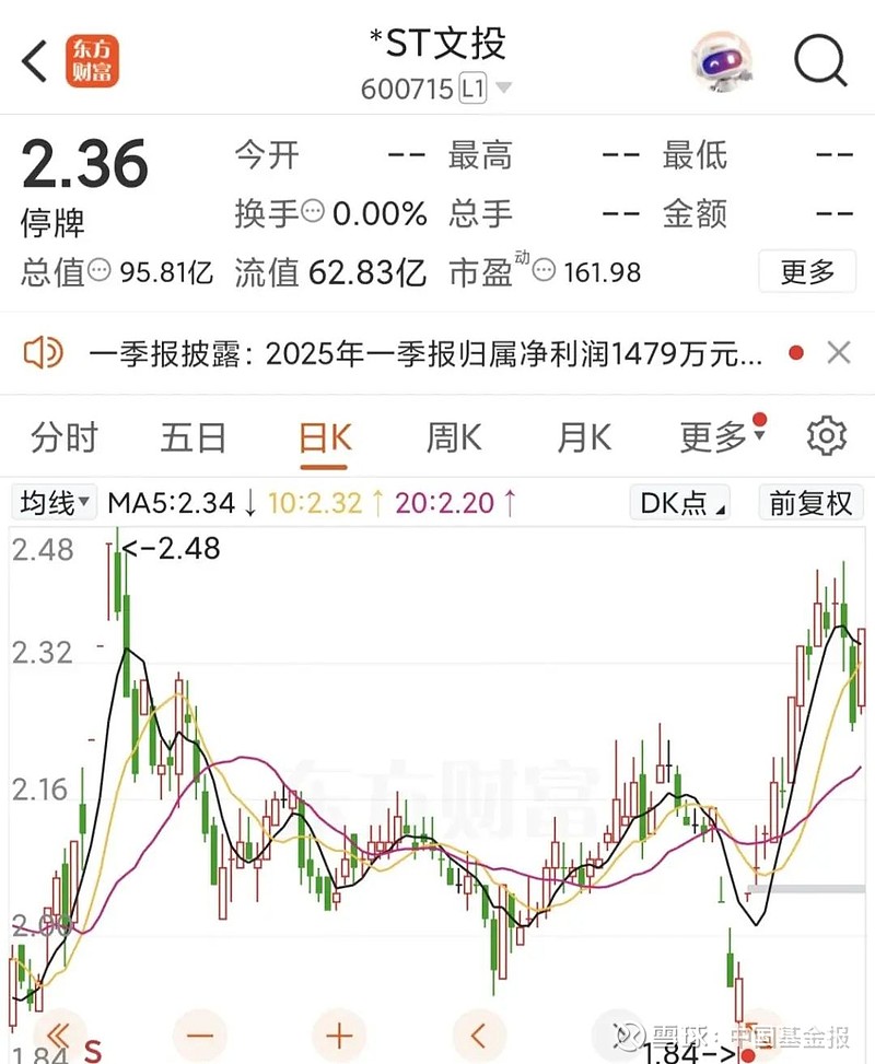 年报三大痛点被问询 多家ST类公司“摘帽”