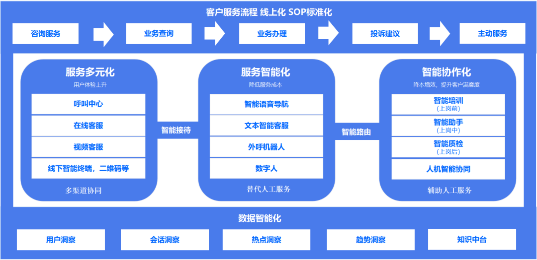 北京首批大模型生态服务站正式挂牌落地