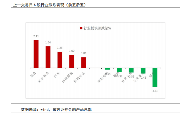 人形机器人板块再度走强 私募掘金热情高涨