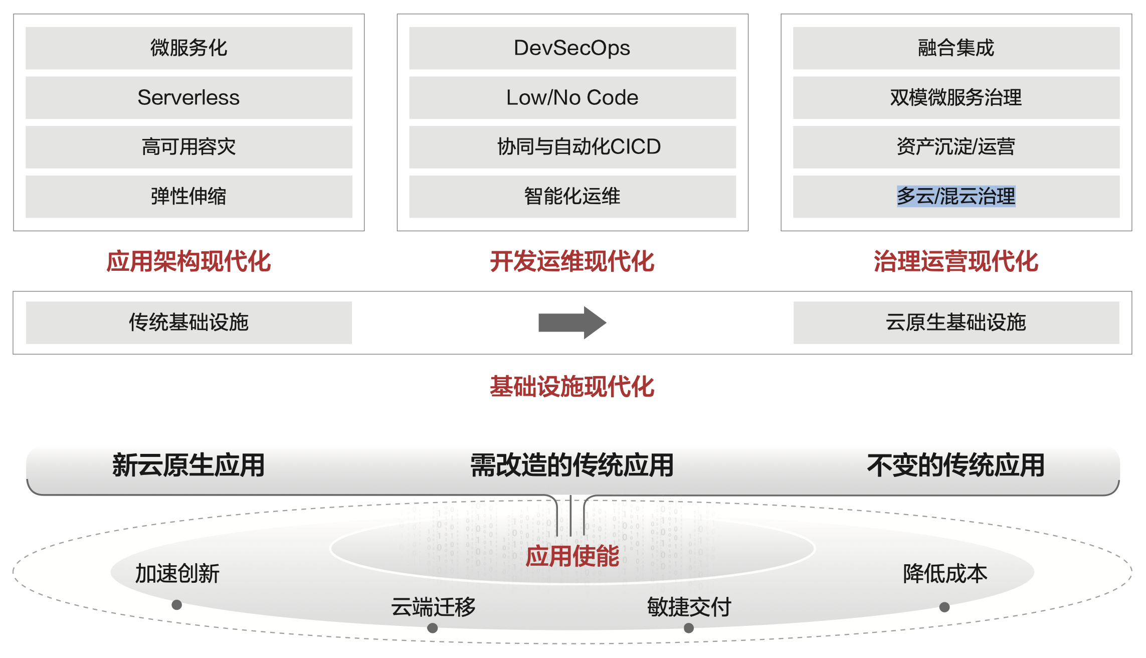 拓展应用场景 提供创新方案