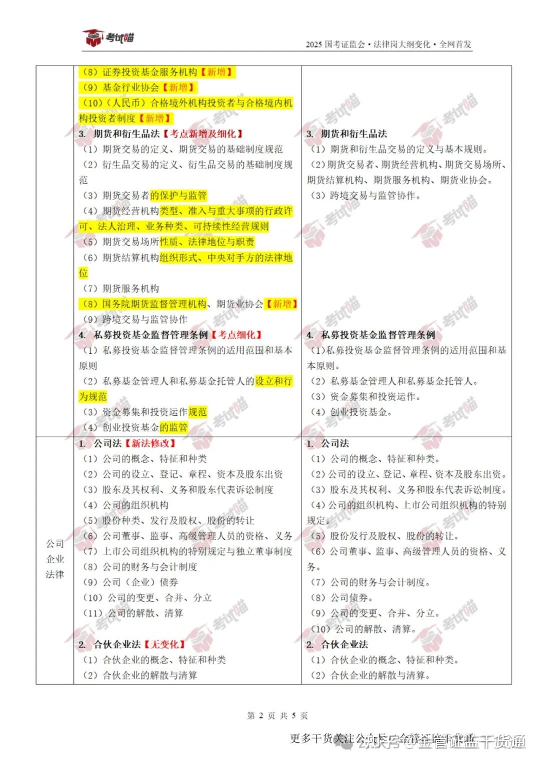 证监会印发2025年度立法工作计划 加强重点领域监管