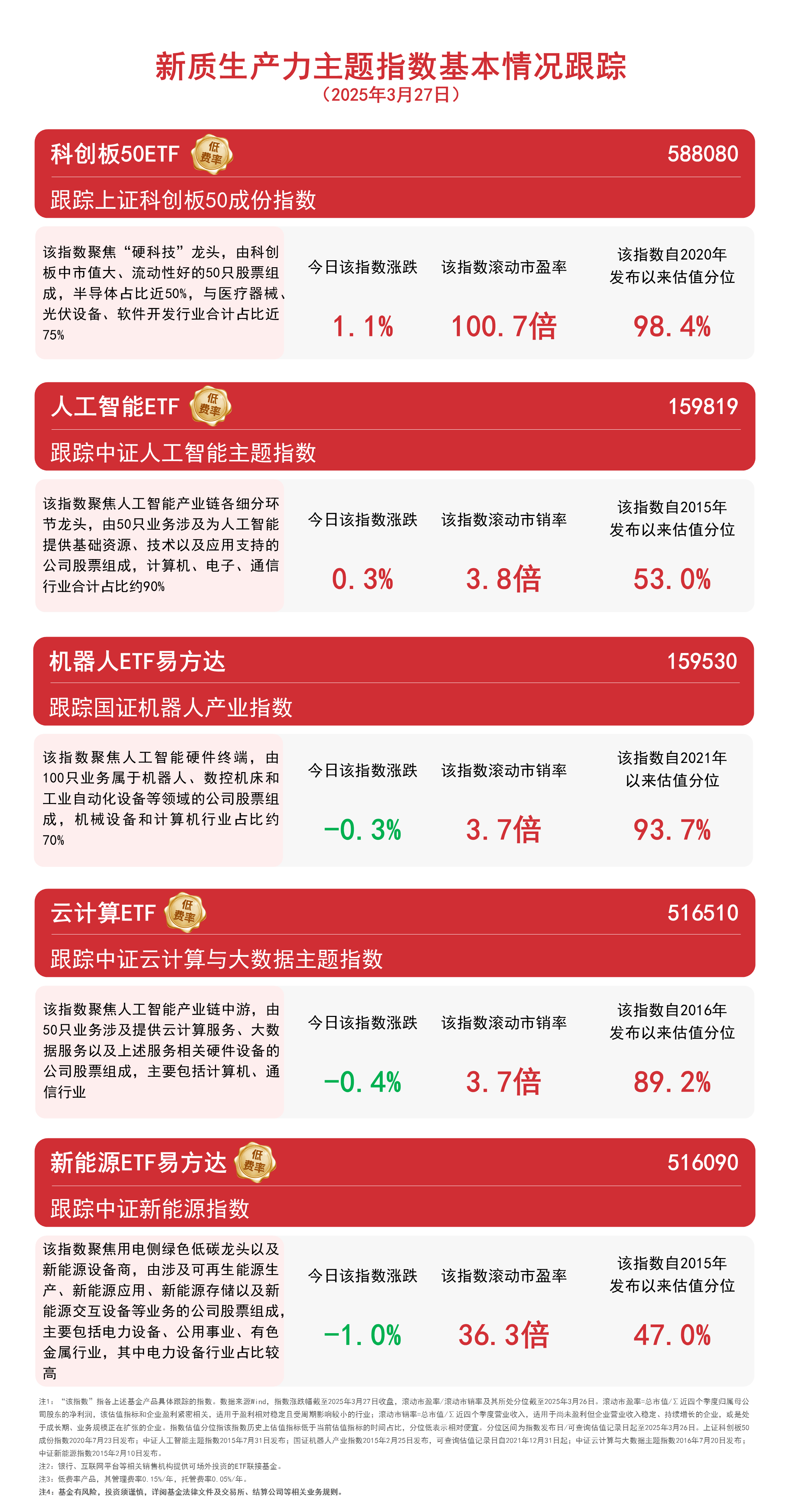 金融政策加力提振市场情绪 短期科技行情仍受关注