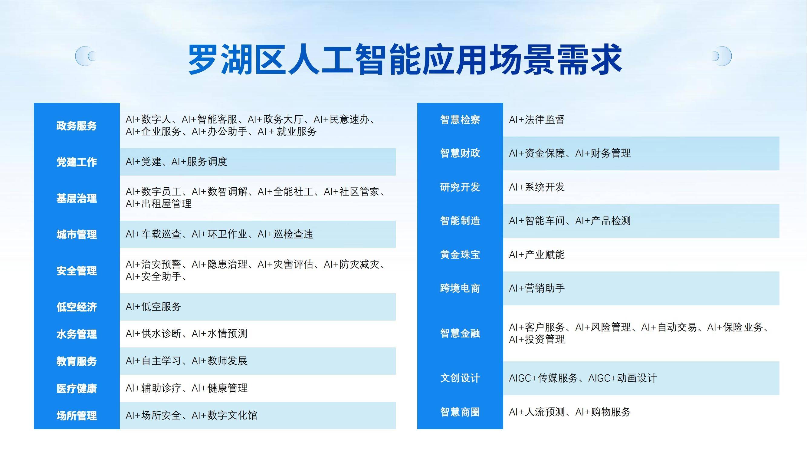 应用场景加速上新 “AI+文旅”擦出新火花