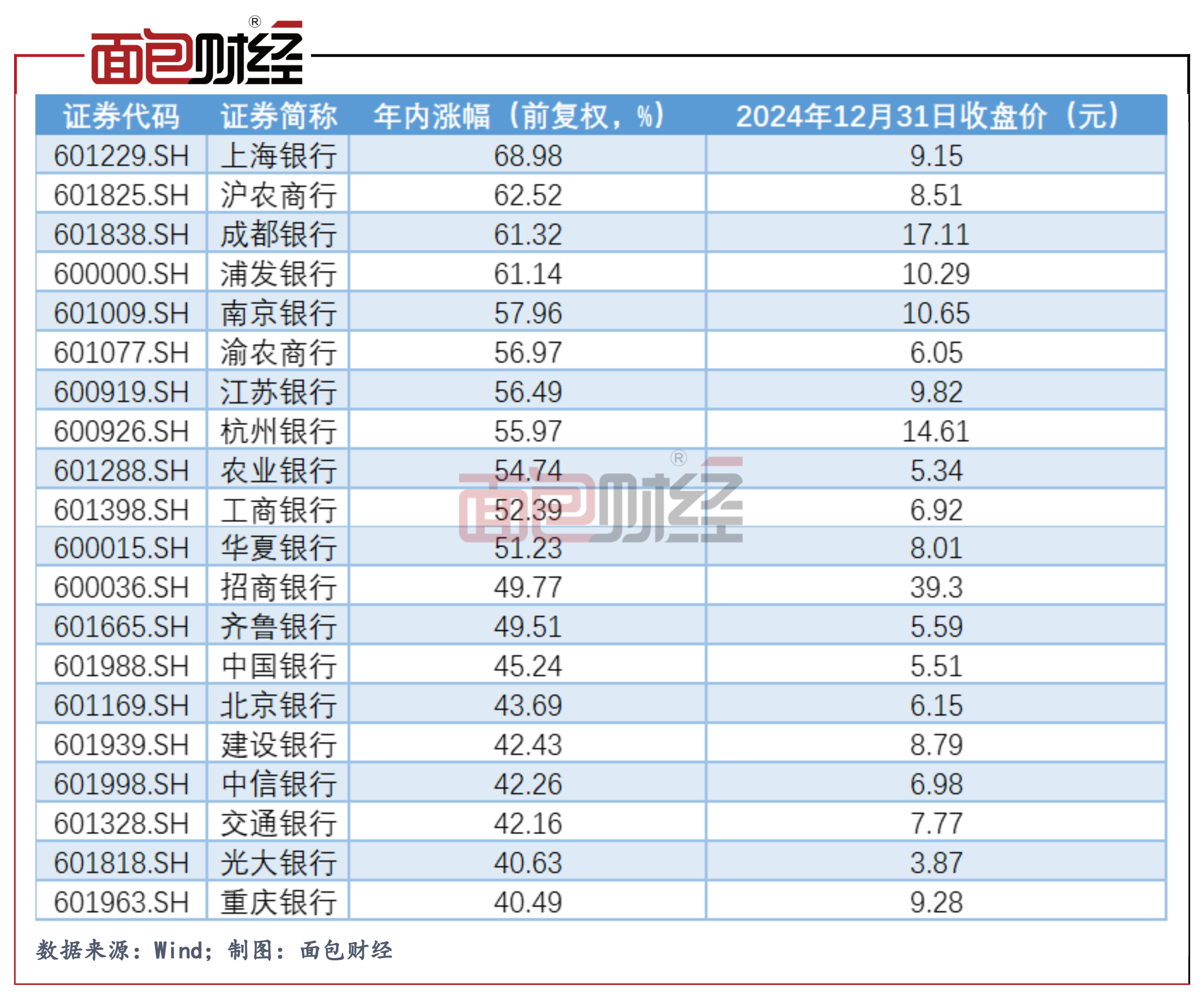 中国资产价格上扬 市场信心大提振