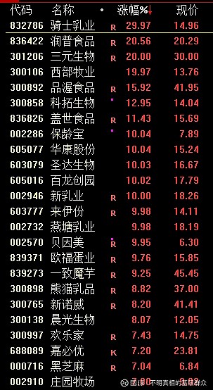 A股三大股指涨跌互现：银行股领涨，两市成交12915亿元