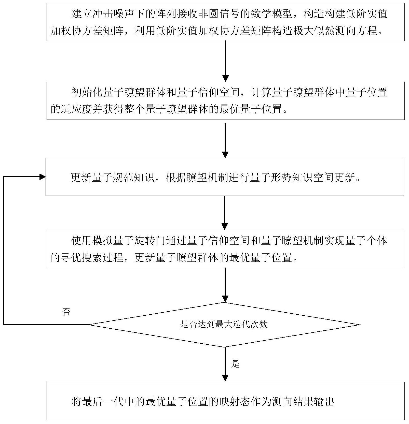 经参产业瞭望丨量子科技落地应用仍需多方合力“浇灌”