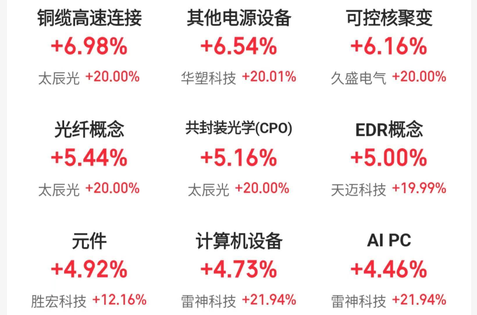 沪指重回3400点 大金融板块集体走强