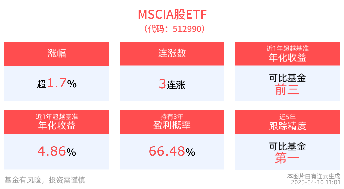 MSCI中国指数季度调整 新纳入5只A股