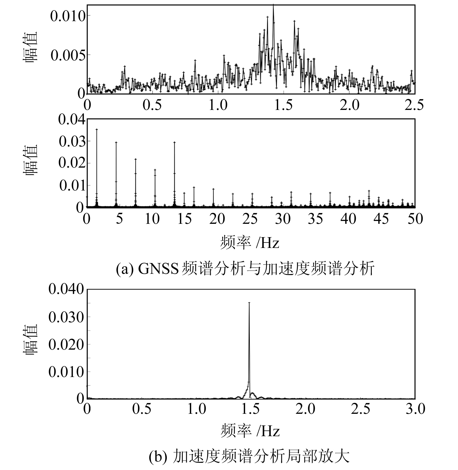 三轮驱动之下 医疗大模型开启落地“加速度”