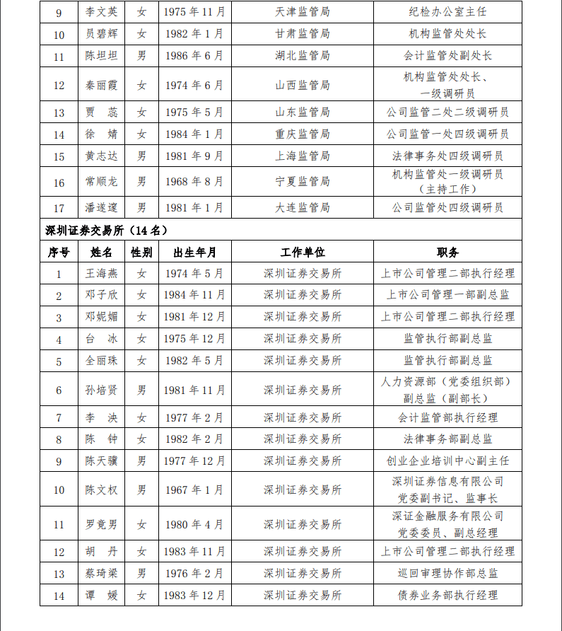 沪深北交易所修订重组审核规则 新增简易审核程序提高并购效率