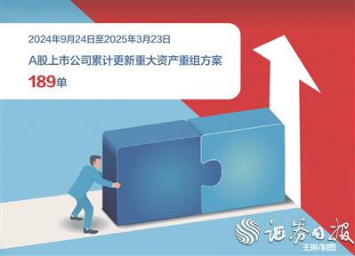 “并购六条”配套措施落地 证监会修改《上市公司重大资产重组管理办法》