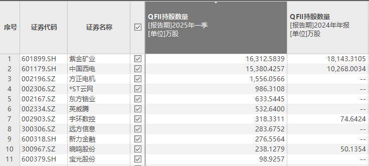 资管巨头全球再配置 加仓中国资产成重要选项