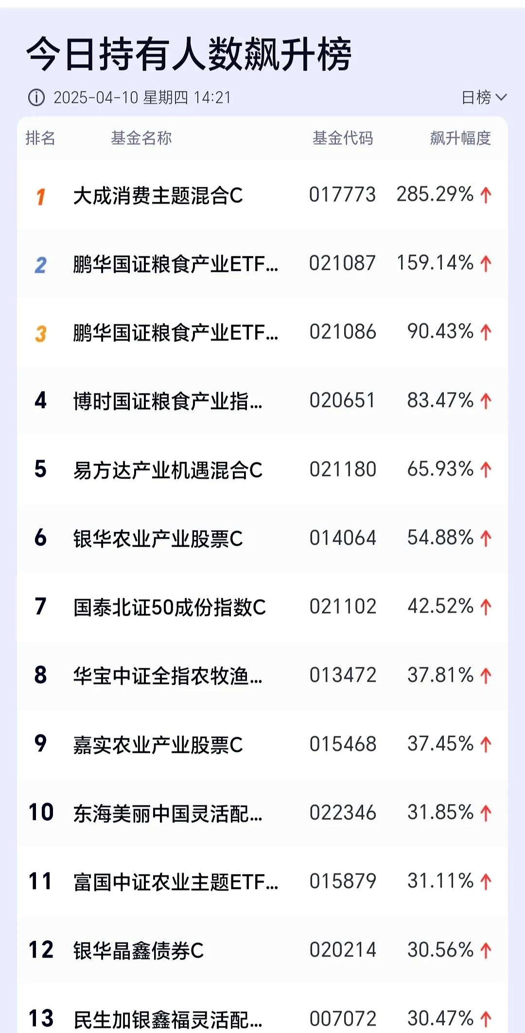 高位股获资金青睐 机器人产业链全线走强
