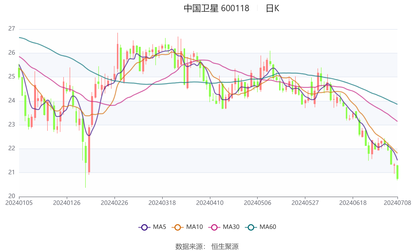 去年我国卫星导航产业产值达5758亿元