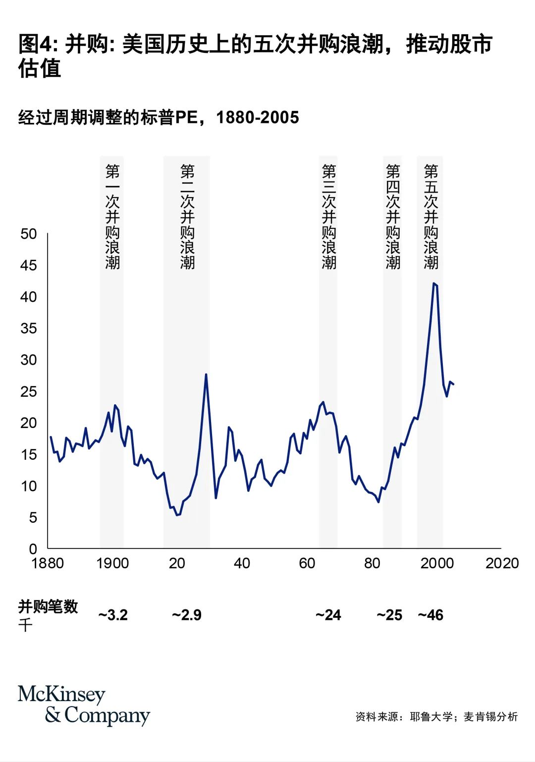 以高质量并购驱动产业升级 更好发挥资本市场枢纽功能
