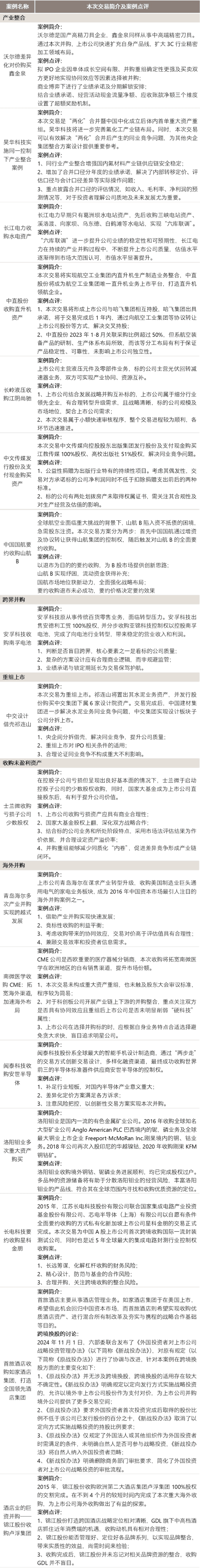 重组新规提升上市公司并购积极性 一批公司调整方案推进并购重组