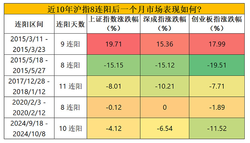 十大券商看后市｜A股指数有望进一步缓步推高，淡化短期波动